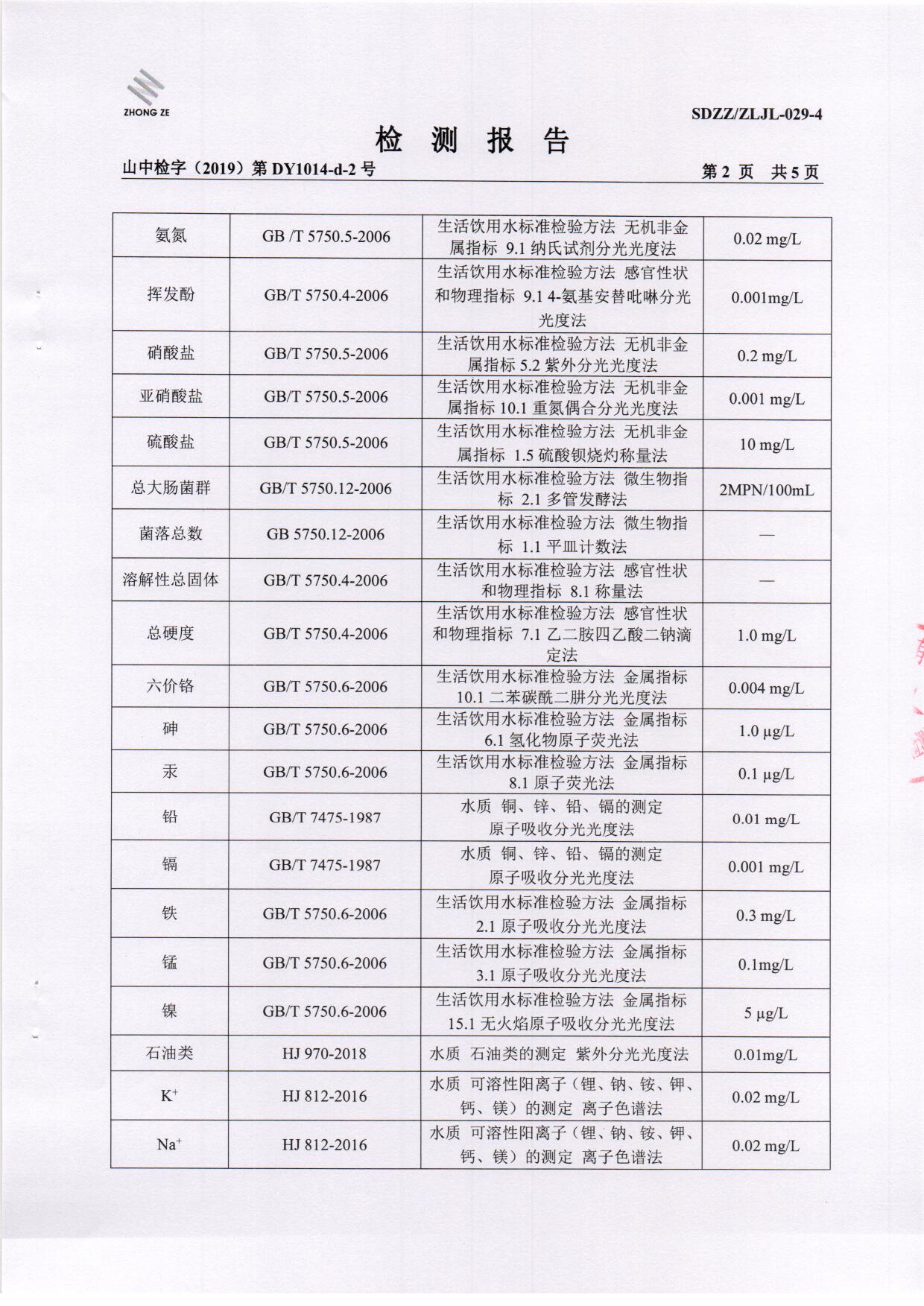 2020年第二季度地下水-BOB手机官网登录入口